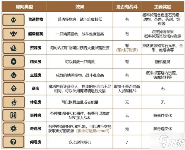 精靈魔塔新手怎么玩 精靈魔塔新手玩法攻略