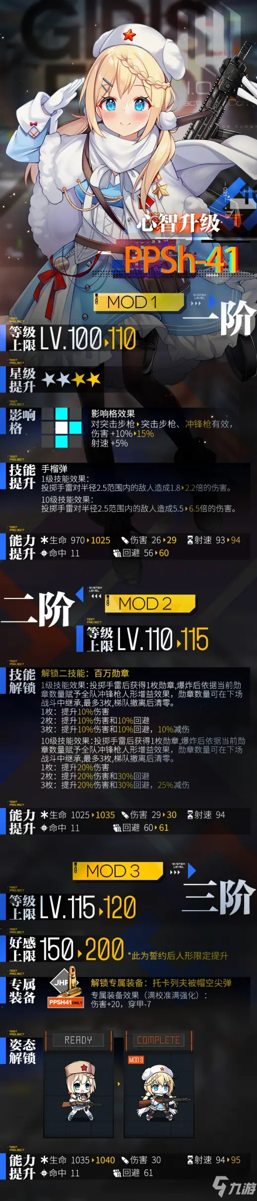 少女前线PPSh41心智升级怎么样 少女前线PPSh41心智升级介绍