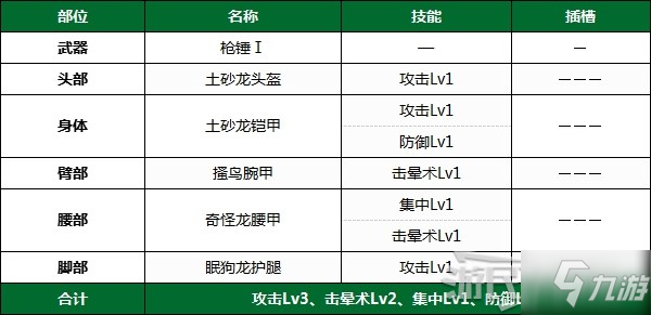 《怪物獵人崛起》PC版下位前后期全武器配裝推薦 下位防具配裝推薦