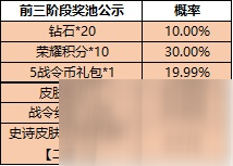 王者荣耀一启幸运活动2022概率一览