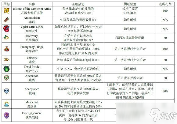 死亡細胞所有圖紙出處