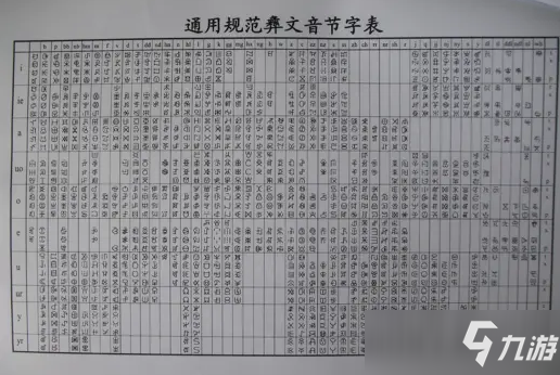 我国彝文惊现《艾尔登法环》地图信息 部分地点或破译