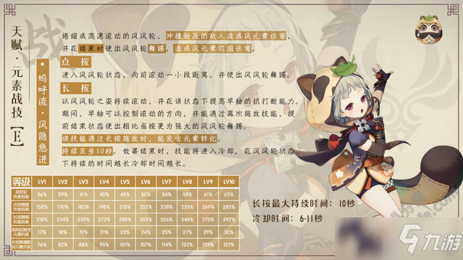 原神早柚天赋技能使用技巧攻略