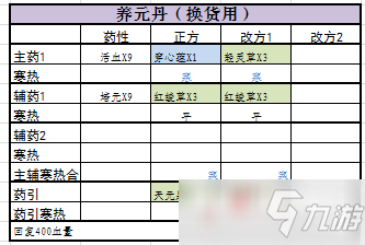 《觅长生》最常用丹方大全