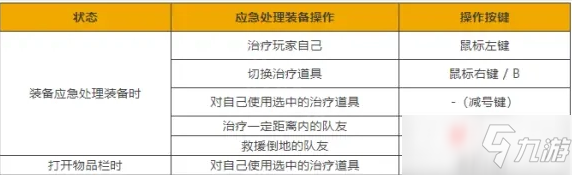 《絕地求生》應(yīng)急處理裝備玩法介紹