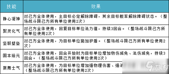 問道手游陣營戰(zhàn)技能效果大全