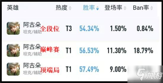 《王者荣耀》S26英雄攻略 英雄数据调整分析