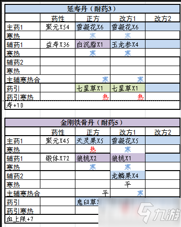 《觅长生》最常用丹方大全