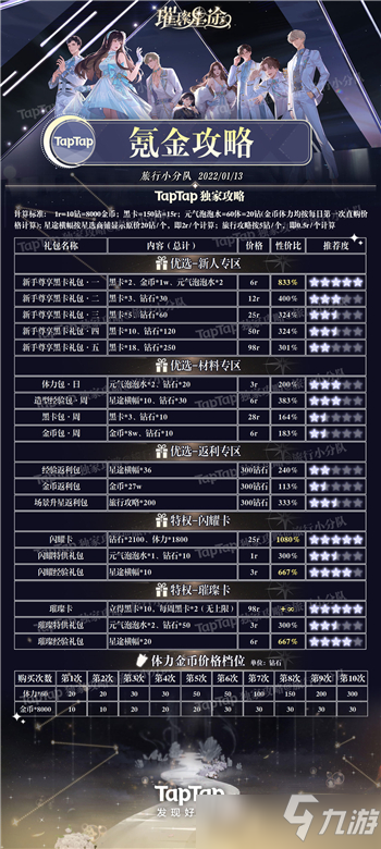 璀璨星途氪金性價比分析