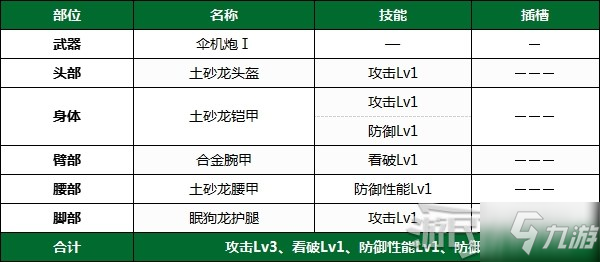 《怪物獵人崛起》PC版下位前后期全武器配裝推薦 下位防具配裝推薦