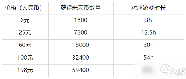 云原神收费价格及使用问题大全