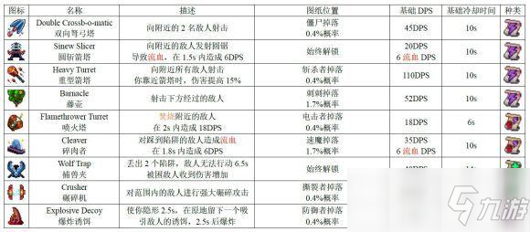 死亡细胞所有图纸出处