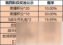 王者荣耀一启幸运活动2022概率一览