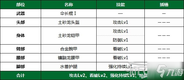 《怪物獵人崛起》PC版下位前后期全武器配裝推薦 下位防具配裝推薦