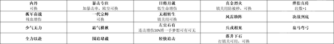 我的侠客手游白衣魔君搭配推荐攻略