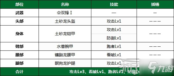 《怪物獵人崛起》PC版下位前后期全武器配裝推薦 下位防具配裝推薦