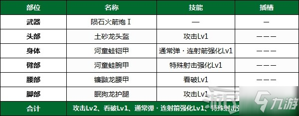 《怪物獵人崛起》PC版下位前后期全武器配裝推薦 下位防具配裝推薦