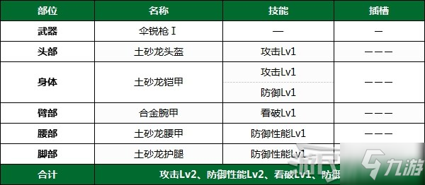 《怪物獵人崛起》PC版下位前后期全武器配裝推薦 下位防具配裝推薦