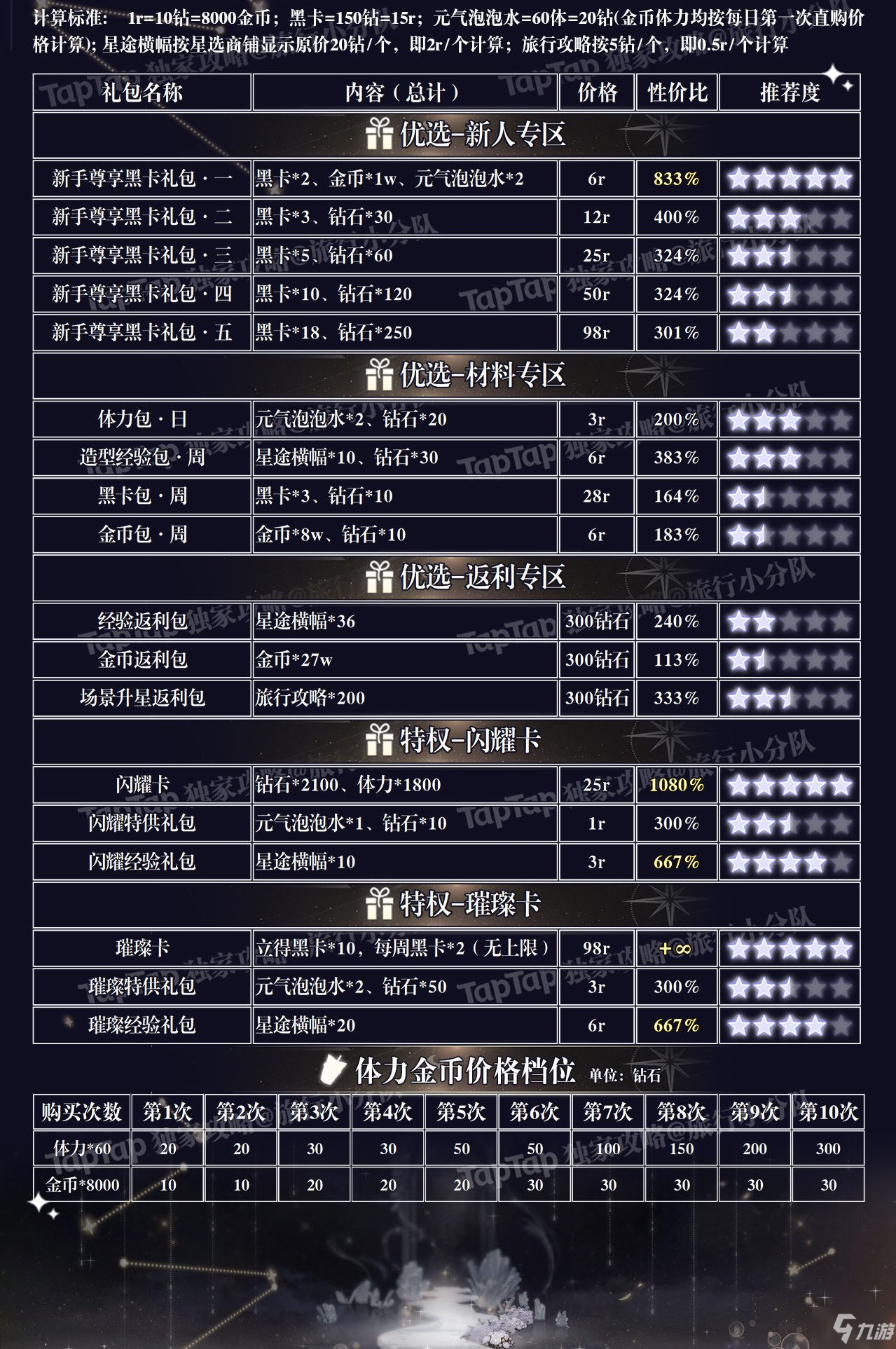 璀璨星途氪金攻略