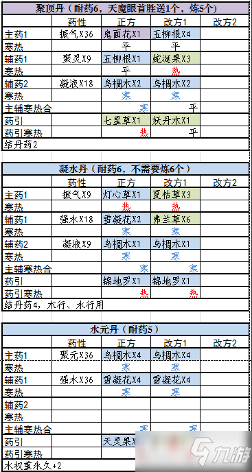 《觅长生》最常用丹方大全