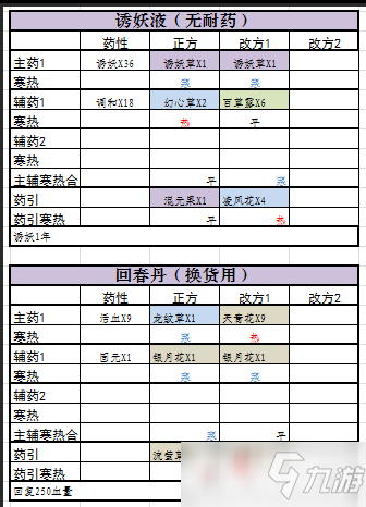 《觅长生》最常用丹方大全