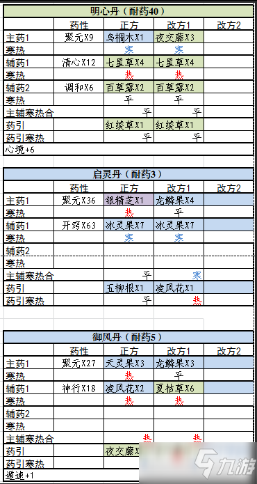 《觅长生》最常用丹方大全