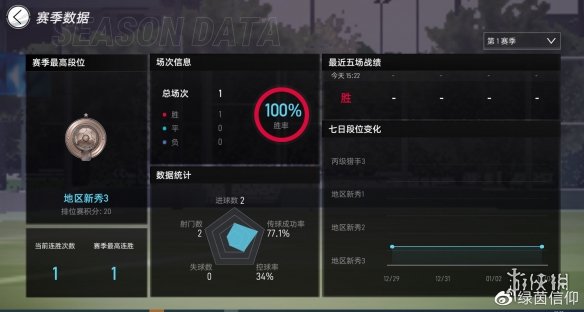 《绿茵信仰》经理排位赛玩法介绍 冲锋测试新增排位赛机制