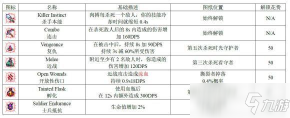 死亡细胞所有图纸出处