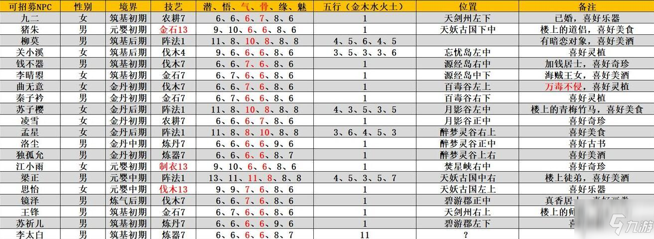 我的門派可招募的NPC一覽