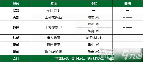 《怪物獵人崛起》PC版下位前后期全武器配裝推薦 下位防具配裝推薦