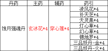 《覓長(zhǎng)生》煉丹賺錢攻略詳解 煉丹賺錢有什么技巧？