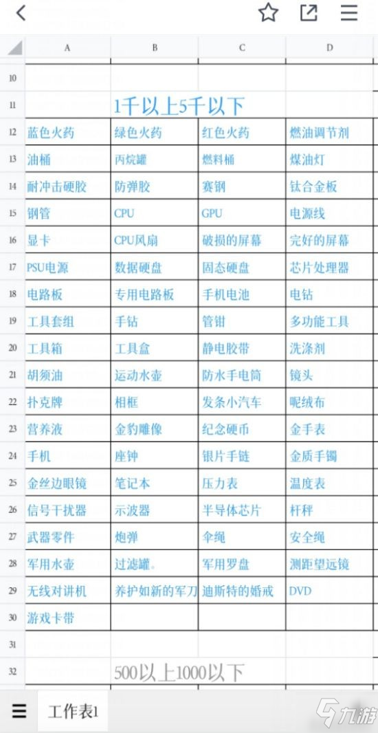 《暗區(qū)突圍》道具價格一覽 哪些道具最值錢