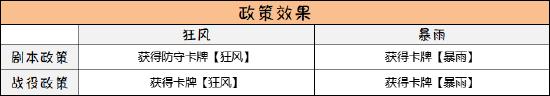 無(wú)悔華夏雨師圖鑒 雨師技能