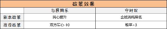 無悔華夏雜戲官圖鑒 雜戲官技能