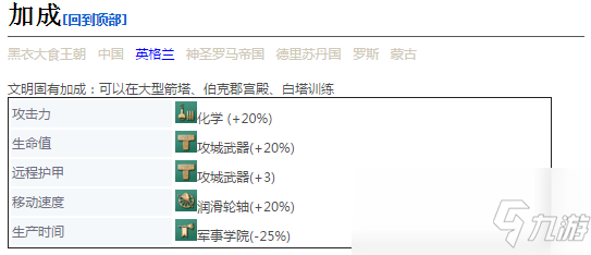 《帝国时代4》手推炮详细介绍