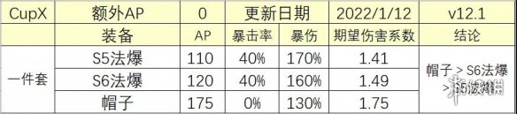 《云頂之弈手游》法爆和帽子哪個(gè)好 法爆和帽子收益對比