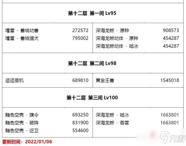 《原神》2.5深淵怪物血量介紹