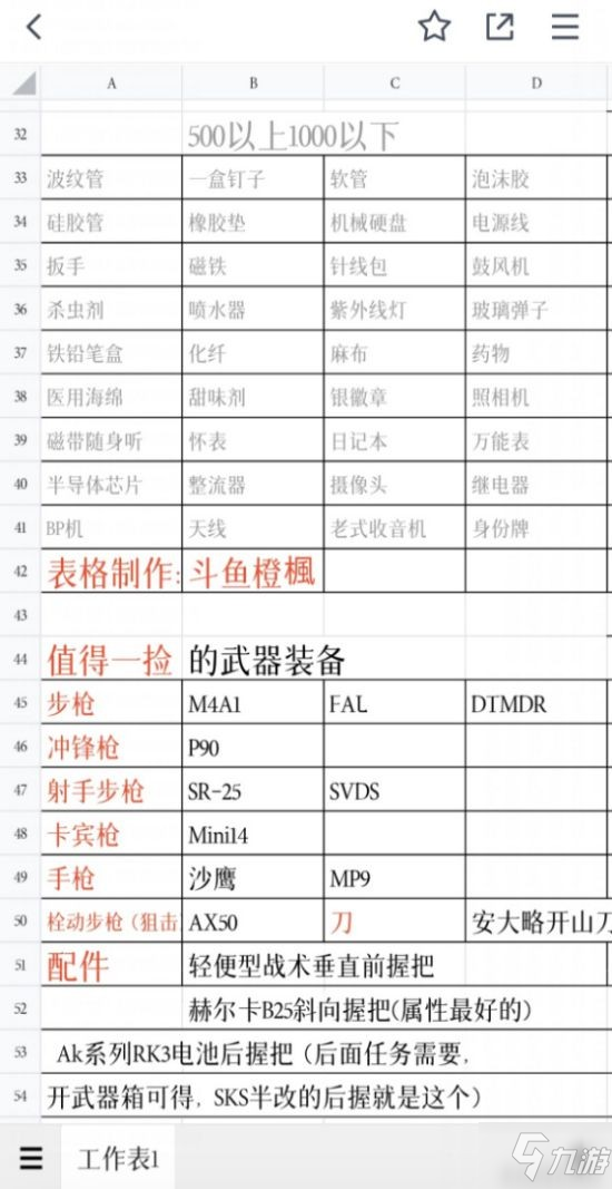 《暗區(qū)突圍》道具價格一覽 哪些道具最值錢