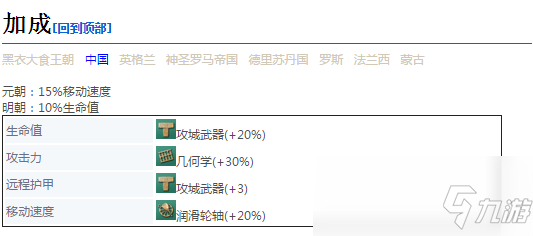 《帝国时代4》轻型冲车详细介绍