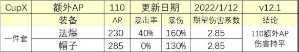 《云頂之弈手游》法爆和帽子哪個好 法爆和帽子收益對比