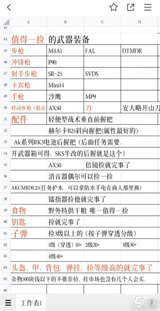 《暗区突围》武器装具与消耗品价格一览