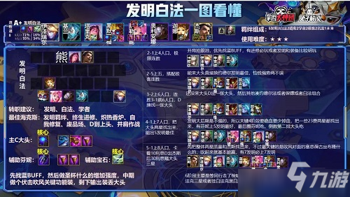 金铲铲之战发明白法阵容怎么玩?发明白法阵容组建分析与解读