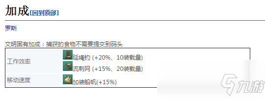 《帝國(guó)時(shí)代4》羅德亞漁船詳細(xì)介紹