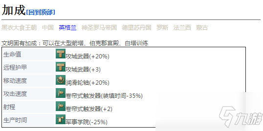 《帝國(guó)時(shí)代4》扭力弩炮詳細(xì)介紹