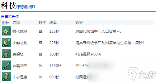 《帝国时代4》学苑建筑作用介绍