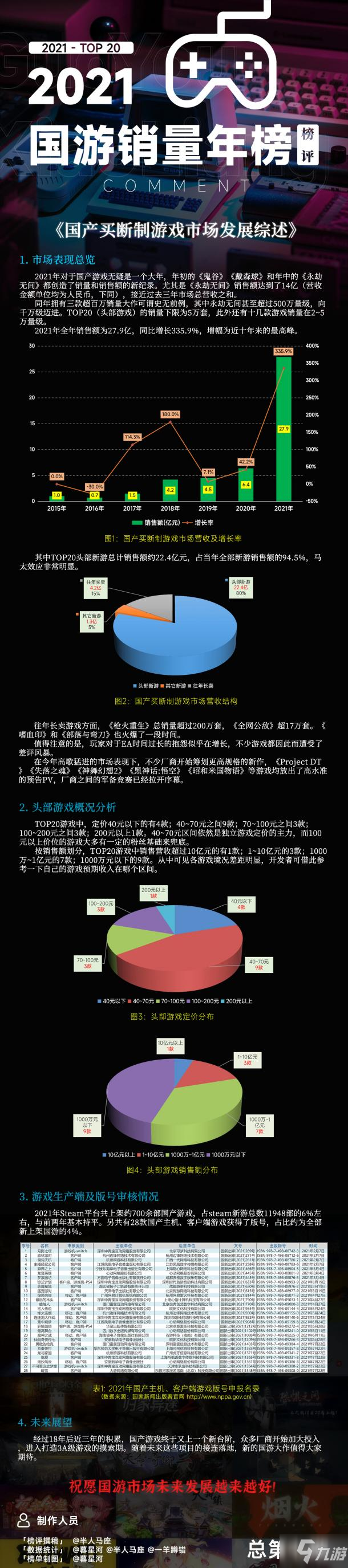 《永劫无间》《鬼谷八荒》成绩不俗2021年国游销量榜