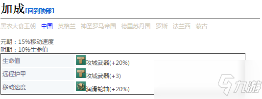 《帝國(guó)時(shí)代4》攻城塔詳細(xì)介紹