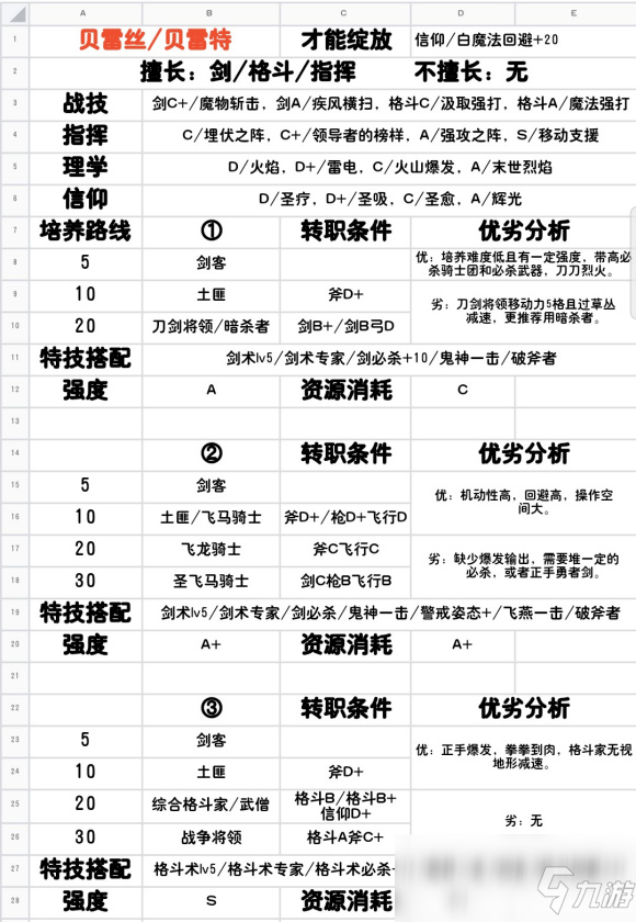 《火焰纹章：风花雪月》全人物信息一览