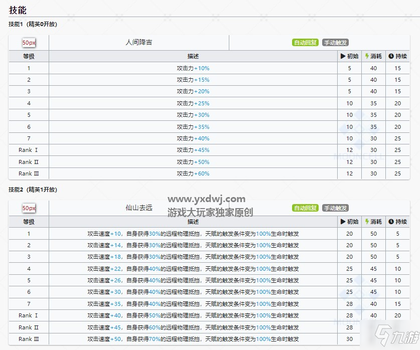 明日方舟九色鹿值得練嗎？明日方舟九色鹿強(qiáng)度如何厲害嗎