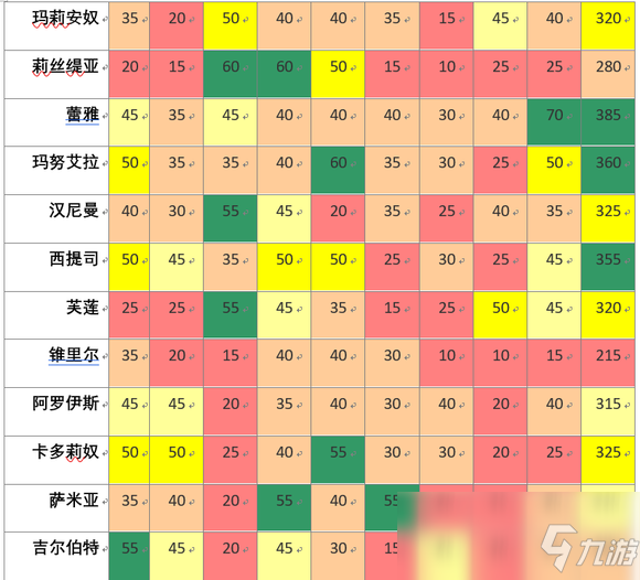 《火焰紋章：風(fēng)花雪月》角色培養(yǎng)相關(guān)信息分享